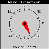 Current Wind Direction